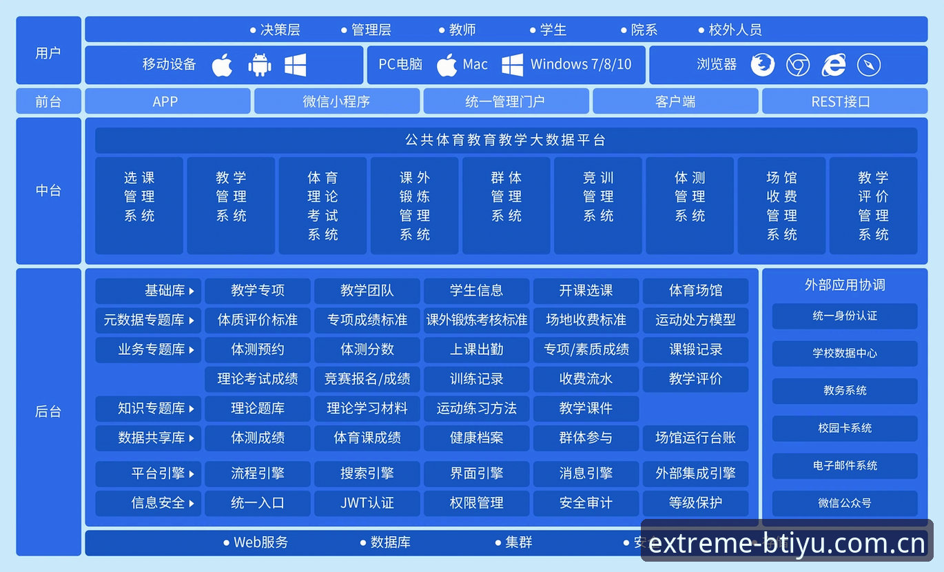 B体育平台功能更新完整指南：从v3.2.1版本看技术迭代与用户体验优化