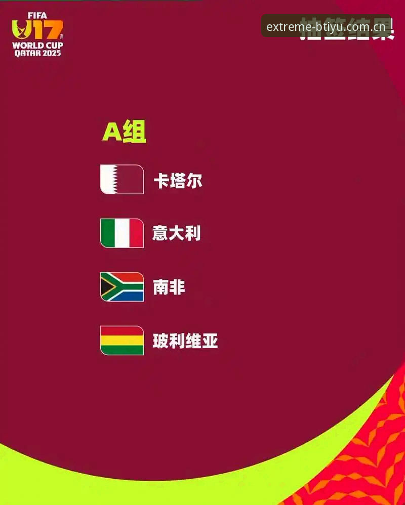 深度揭秘U17世界杯抽签：中国足球少年与世界强队的命运对决
