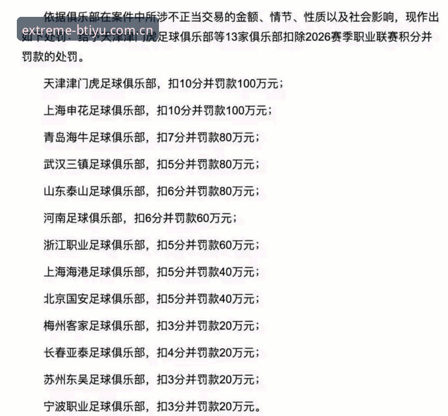 B体育官网入口 足协第三批禁足名单深度解读:17人终身禁足背后 中超中甲多队管理层涉案数据全解析